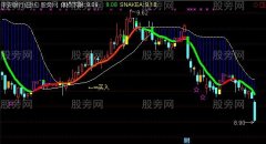 通达信满江红主图指标公式