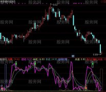 通达信吸筹抄底逃顶指标公式