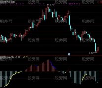 通达信MACD修正优化指标公式