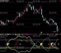 通达信神奇看佛指标公式