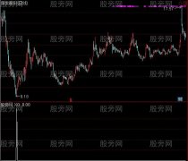 通达信私募选股指标公式