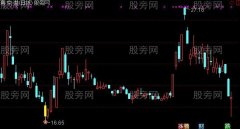 通达信双阴齐下主图及选股指标公式