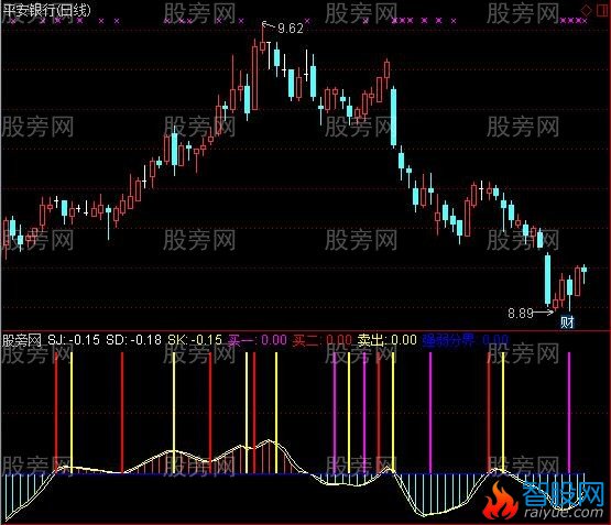 通达信狙击底部指标公式