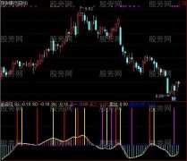通达信狙击底部指标公式