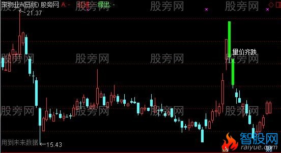 通达信阴线淘金之量价齐升主图及选股指标公式