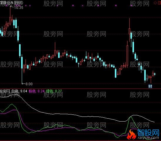 通达信三线指标公式
