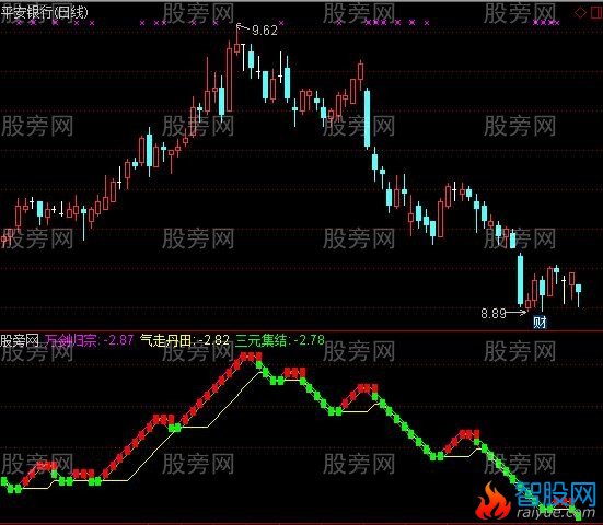 通达信正宗秘诀指标公式