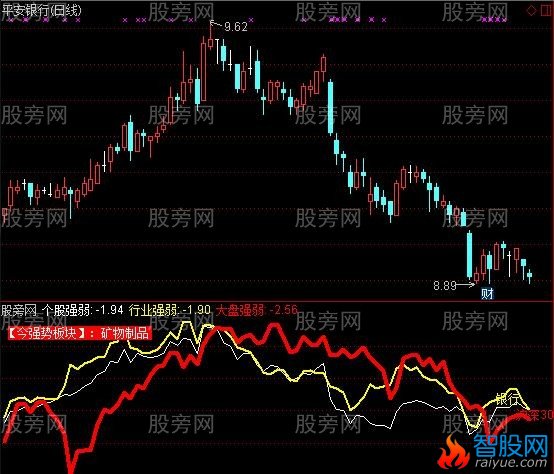 通达信板块强者恒强指标公式