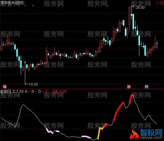 通达信所有个股一线通吃指标公式