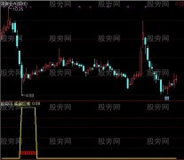 通达信底部区域提醒指标公式