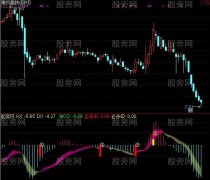 通达信绝杀起点指标公式