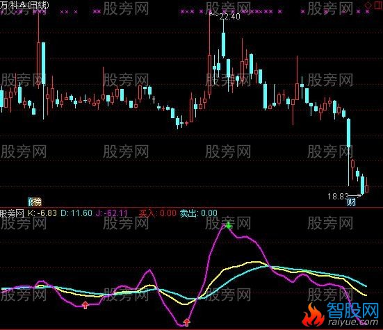 通达信KDJ终结者及选股指标公式