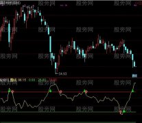 通达信优化乾坤圈指标公式