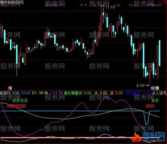 通达信差价等着你指标公式