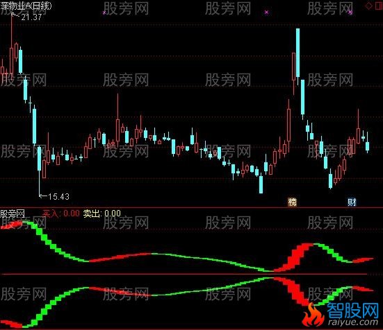通达信时空隧道及选股指标公式