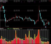 通达信饱和度指标公式