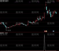 通达信牛股妖股主升选股指标公式
