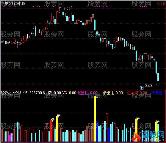 通达信量价时空生命线指标公式