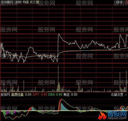 通达信跟庄吃肉分时指标公式