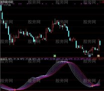 通达信梦幻极光及选股指标公式