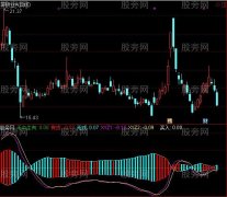 通达信无中生有及选股指标公式