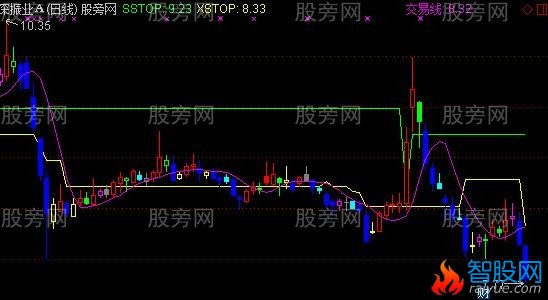 通达信止损止盈主图指标公式