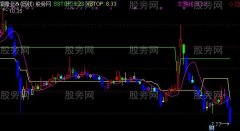 通达信止损止盈主图指标公式