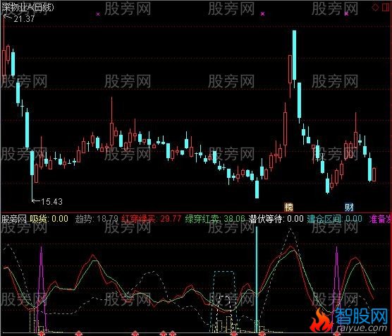 通达信简单系统指标公式