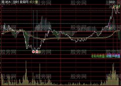 通达信实盘T0分时主图指标公式