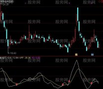 通达信无未来抄底极品及选股指标公式