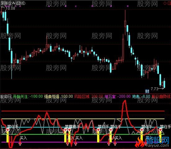 通达信简单CCI指标公式