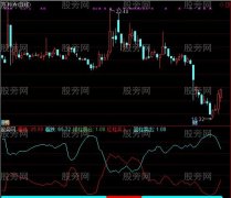 通达信机构预测及选股指标公式