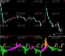 通达信庄动出击主图指标公式