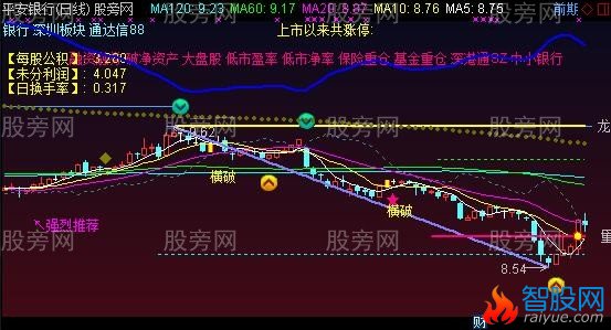 通达信反线主图指标公式