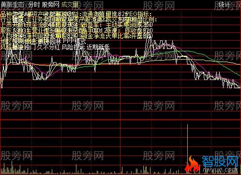 通达信基本面叠加分时主图指标公式