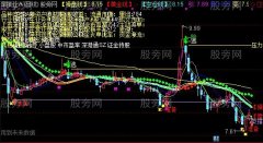 通达信辣手操盘主图指标公式