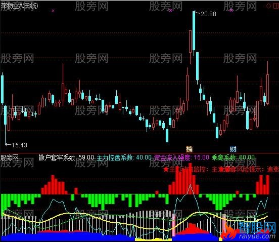 通达信看清主力资金指标公式
