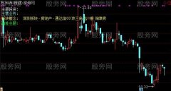 通达信财务主题主图指标公式