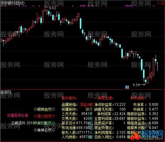 通达信财务季报指标公式