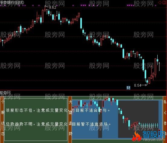 通达信贴心参谋指标公式