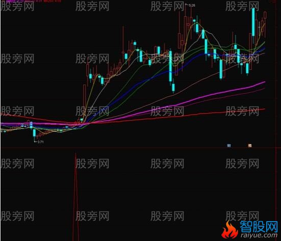 通达信有约选股指标公式