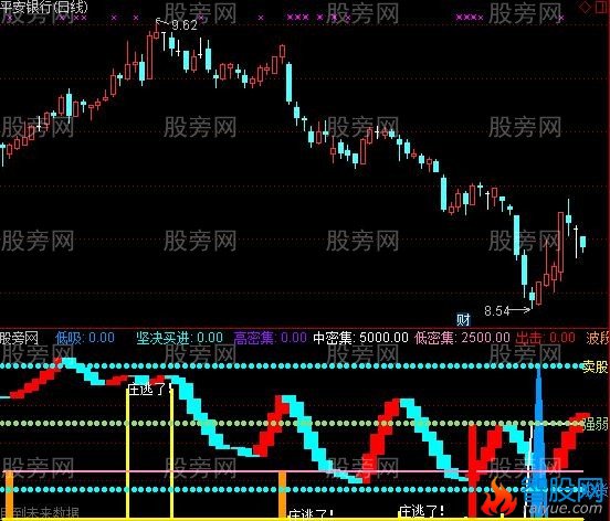 通达信蛇在飞指标公式