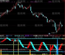 通达信蛇在飞指标公式