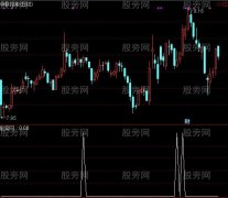 通达信金山捉牛选股指标公式