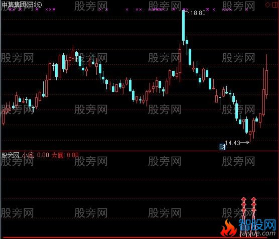 通达信大小底指标公式