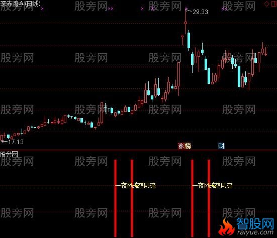 通达信一夜风流指标公式