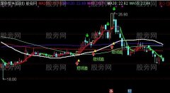 通达信短线追主图指标公式