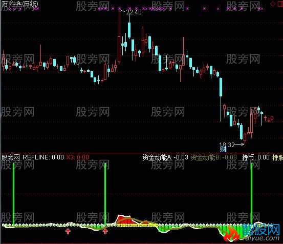 通达信最提前的大赚买点指标公式