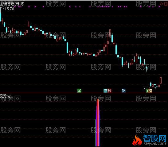 通达信叶底藏花指标公式
