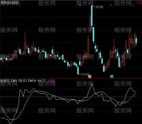 通达信简易波动及选股指标公式